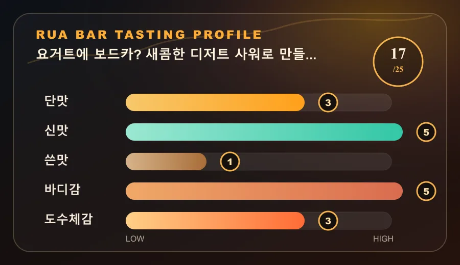 요거트에 보드카? 새콤한 디저트 사워로 만들면 됩니다