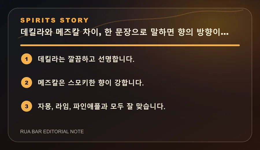 데킬라와 메즈칼 차이, 한 문장으로 말하면 향의 방향이 다릅니다