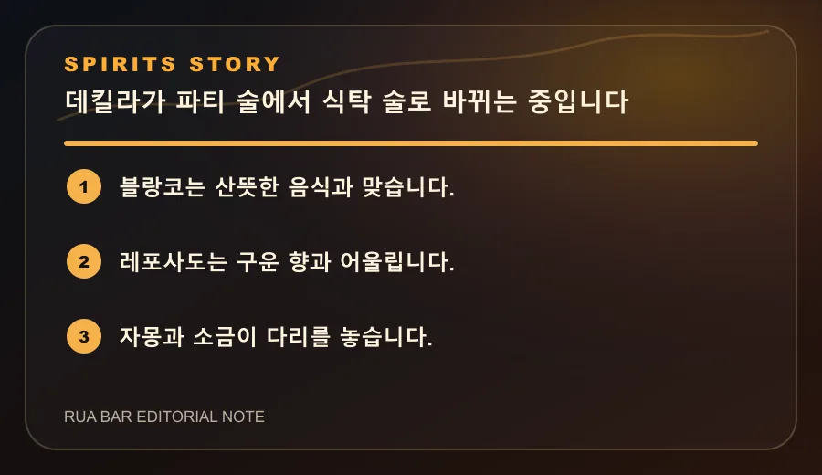 데킬라가 파티 술에서 식탁 술로 바뀌는 중입니다