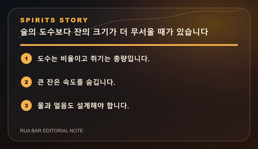 술의 도수보다 잔의 크기가 더 무서울 때가 있습니다