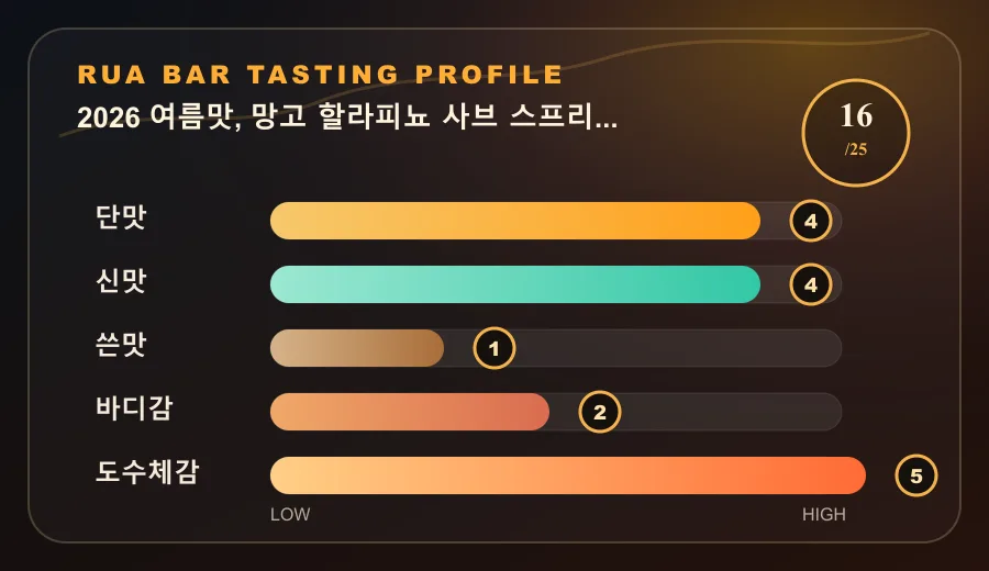 2026 여름맛, 망고 할라피뇨 사브 스프리츠 테이스팅 프로필