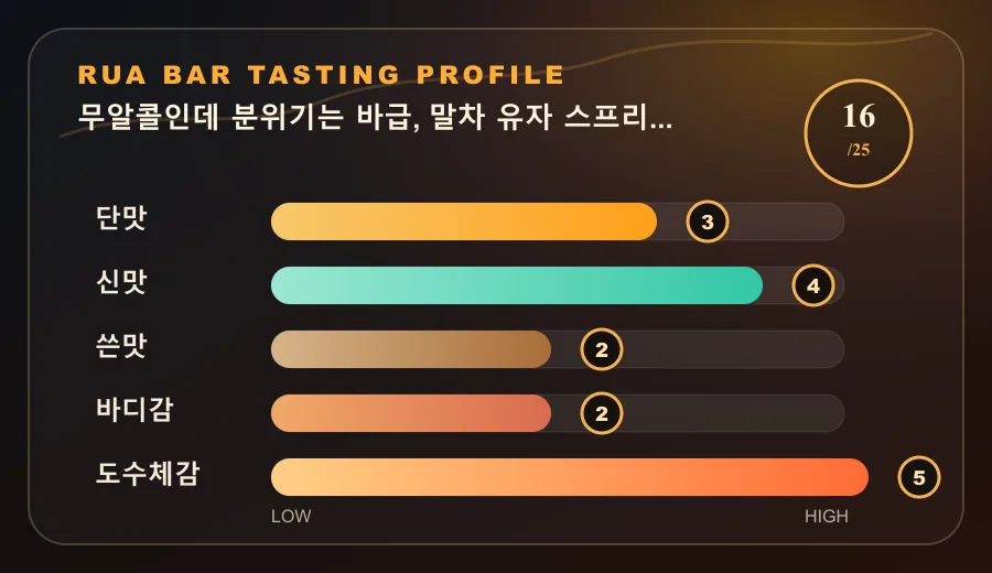 무알콜인데 분위기는 바급, 말차 유자 스프리츠 테이스팅 프로필